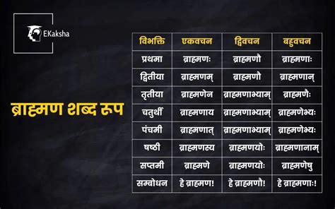 प्रदआ के हिंदी अर्थ 